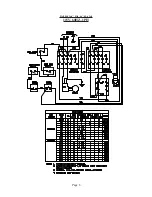 Preview for 8 page of Univex SRM12M-1 Operator'S Manual