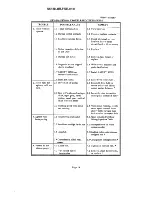 Preview for 16 page of Univex SRM60+ Instruction Manual