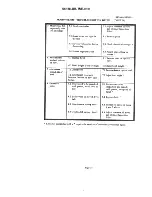 Preview for 17 page of Univex SRM60+ Instruction Manual