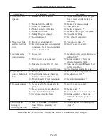 Preview for 13 page of Univex SRM8 Operator'S Manual