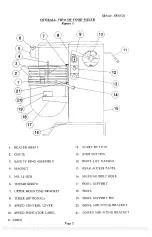 Preview for 3 page of Univex Swing Ring Series Maintenance & Parts Manual