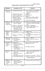 Preview for 4 page of Univex Swing Ring Series Maintenance & Parts Manual