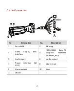 Preview for 15 page of uniview technologies CI111UNV33 Quick Manual