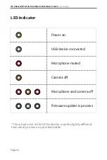 Preview for 10 page of UNIVIEW IoT-Unear A30T All-In-One User Manual