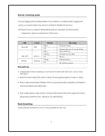 Preview for 2 page of UNIVIEW NSW162P Quick Installation Manual