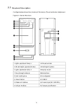 Предварительный просмотр 5 страницы UNIVIEW OET-213H-BTS1 Quick Manual