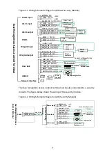 Предварительный просмотр 7 страницы UNIVIEW OET-213H-BTS1 Quick Manual