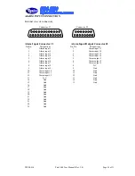 Предварительный просмотр 51 страницы UniVision Canada PICO-2000 User Manual