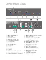 Preview for 5 page of Univox 217100 Installation Manual