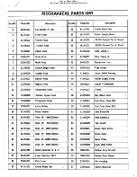 Preview for 9 page of Univox Mini-Korg Service Manual