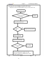 Preview for 60 page of Uniwill 340S8 Service Manual