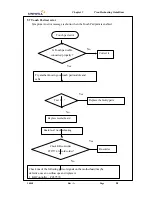 Preview for 61 page of Uniwill 340S8 Service Manual