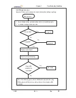 Preview for 68 page of Uniwill 340S8 Service Manual