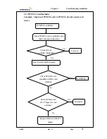 Preview for 73 page of Uniwill 340S8 Service Manual