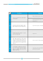 Preview for 41 page of Uniz Slash DJ2 User Manual