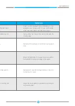 Preview for 42 page of Uniz Slash DJ2 User Manual