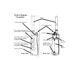 Предварительный просмотр 5 страницы Unleashed Wireless Leash Guidance Trainer Series Operator'S Manual