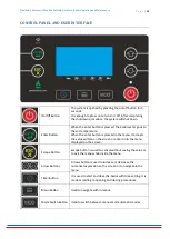 Preview for 20 page of UNMAK Ecopel Installation And User Manual