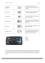 Preview for 21 page of UNMAK UKY/DUO 100 User Manual