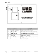 Preview for 10 page of UNO LASER X-LRGB 1W ILDA User Manual