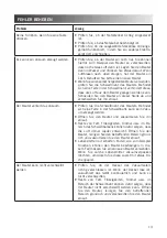 Preview for 13 page of Unold 48010 Instructions For Use Manual