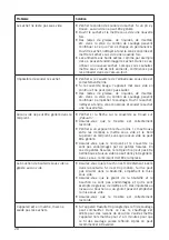 Preview for 28 page of Unold 48010 Instructions For Use Manual