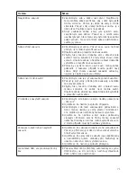 Preview for 71 page of Unold 48016 Instructions For Use Manual