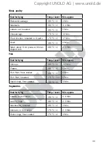 Preview for 39 page of Unold 48736 Instructions For Use Manual