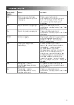 Preview for 61 page of Unold 58265 Instructions For Use Manual