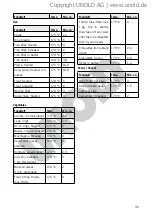 Preview for 35 page of Unold 58625 Instructions For Use Manual