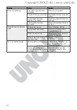 Preview for 38 page of Unold 58625 Instructions For Use Manual