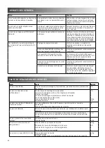 Preview for 48 page of Unold 68100 Instructions For Use Manual