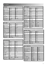 Preview for 51 page of Unold 68100 Instructions For Use Manual