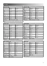 Предварительный просмотр 95 страницы Unold 68100 Instructions For Use Manual