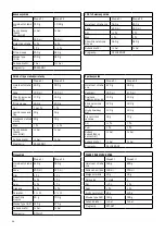 Предварительный просмотр 96 страницы Unold 68100 Instructions For Use Manual