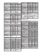 Предварительный просмотр 96 страницы Unold 68511 BACKMEISTER EXTRA Instructions For Use Manual