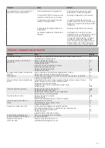 Preview for 115 page of Unold 68616 Instructions For Use Manual