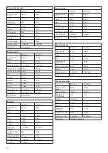 Preview for 140 page of Unold 68616 Instructions For Use Manual