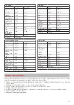 Preview for 163 page of Unold 68616 Instructions For Use Manual