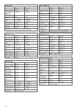 Preview for 184 page of Unold 68616 Instructions For Use Manual