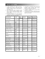 Preview for 113 page of Unold 68855 Instructions For Use Manual