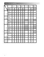 Preview for 16 page of Unold Backmeister Skala User Manual