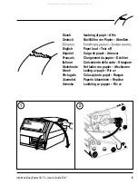 Preview for 10 page of Unova Intermec EasyCoder 501 S User Manual