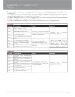 Preview for 15 page of Unox Bakerlux shop pro Go Operation Manual