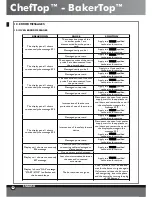 Preview for 16 page of Unox BakerTop Instruction Manual And Technical Datas