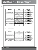 Preview for 18 page of Unox BakerTop Instruction Manual And Technical Datas