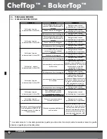 Preview for 42 page of Unox BakerTop Instruction Manual And Technical Datas