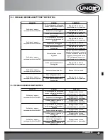 Preview for 43 page of Unox BakerTop Instruction Manual And Technical Datas