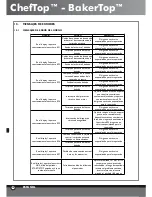 Preview for 68 page of Unox BakerTop Instruction Manual And Technical Datas