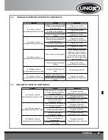 Preview for 69 page of Unox BakerTop Instruction Manual And Technical Datas